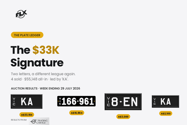 Four Victorian signature plate results: KA, 166-961, 8-EN and KA, totalling $55K