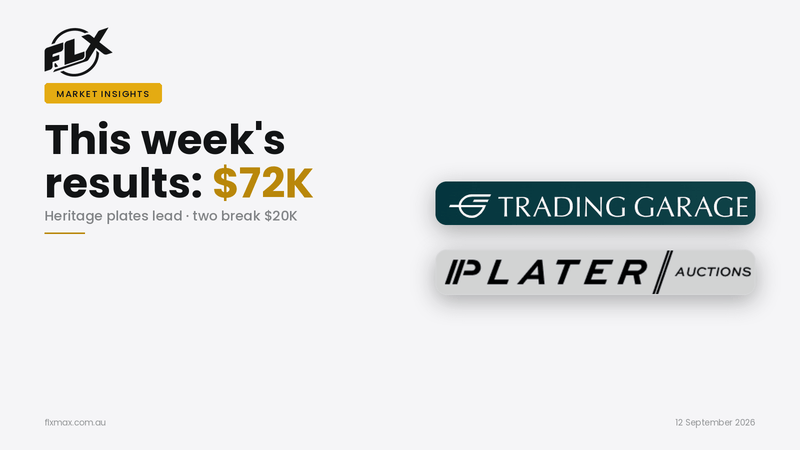 The Plate Ledger: Weekly Auction Recap — Heritage Six-Digits Lead, Two Break $20K