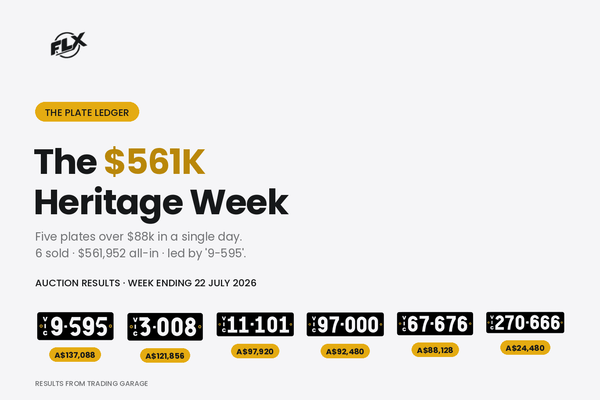 Number Plate Auction Results — Week Ending 22 July 2026 | The Plate Ledger